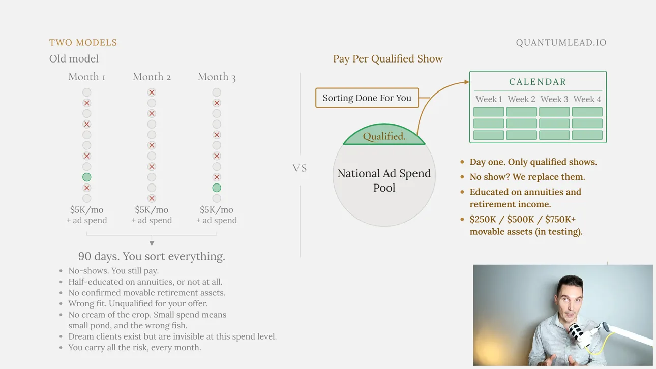 Wryland Reed, founder of QuantumLead.io, presenting the pre-qualified annuity producer lead system